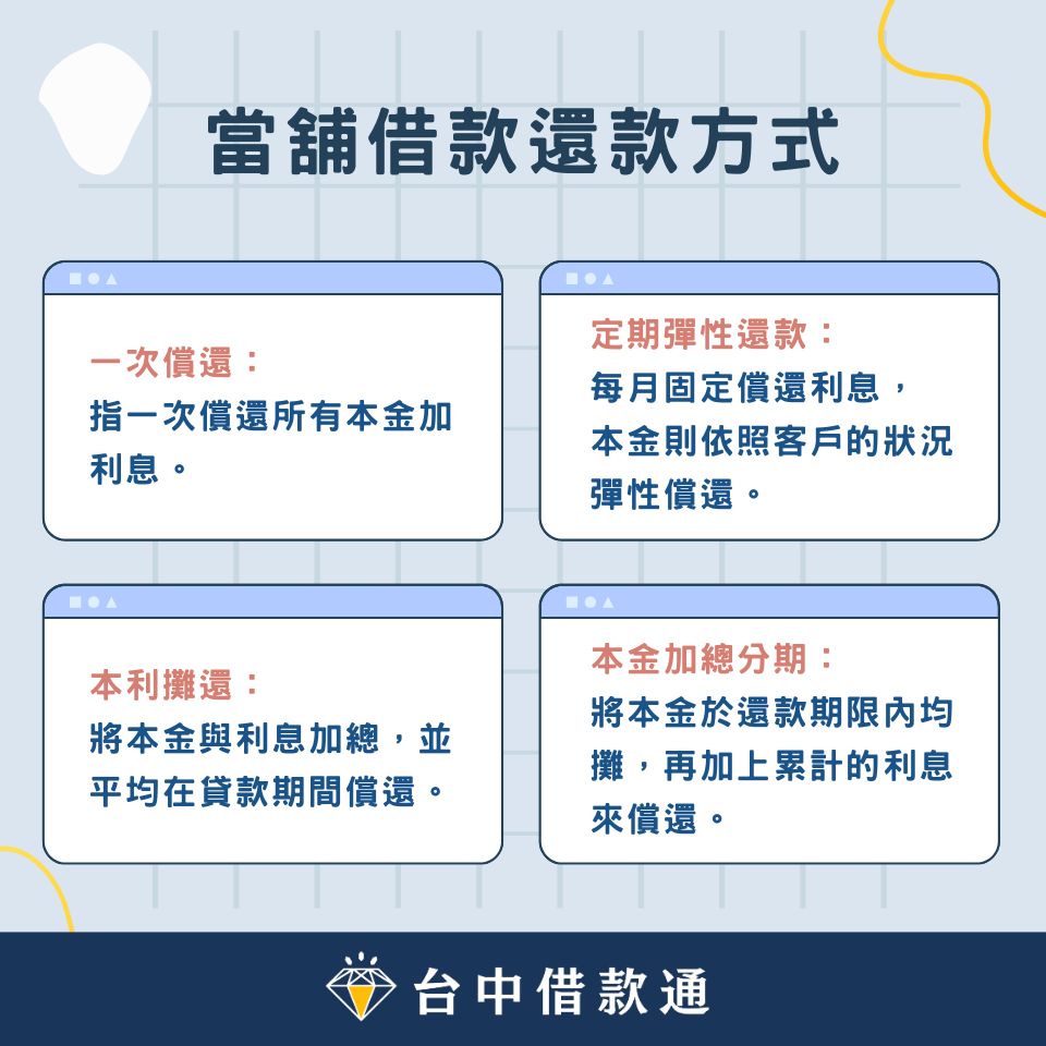 4種當舖還款方式